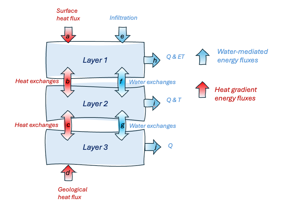 ../../_images/CARDAMOM_TECHNOTE_ENERGY_BALANCE_SEP24.png